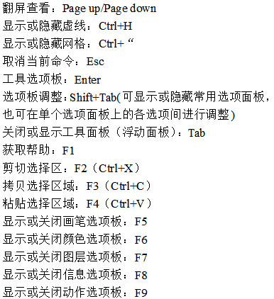 淘寶美工面板及工具使用相關(guān)快捷鍵